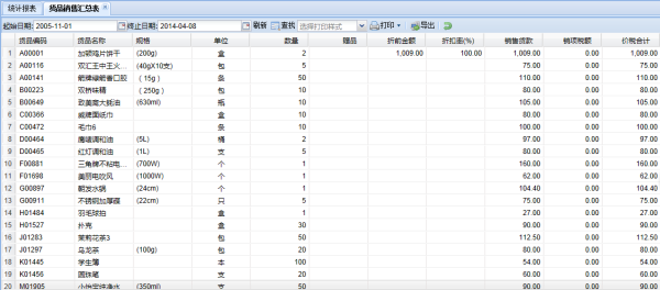 商品销售汇总表