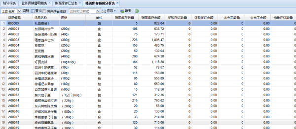 库存报警明细表