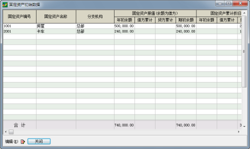 �̶��ʲ���ʼ��