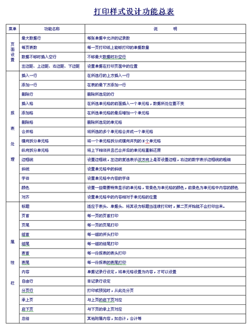 ��ӡ��ʽ���